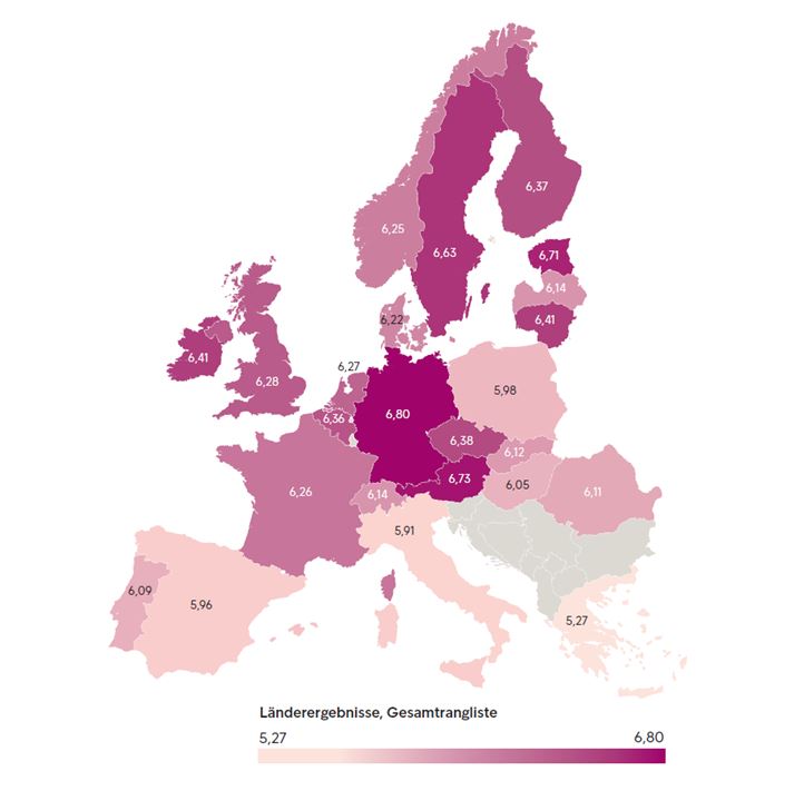 Länderergebnisse, Gesamtrangliste (Quelle: Intrum ECPR 2020)