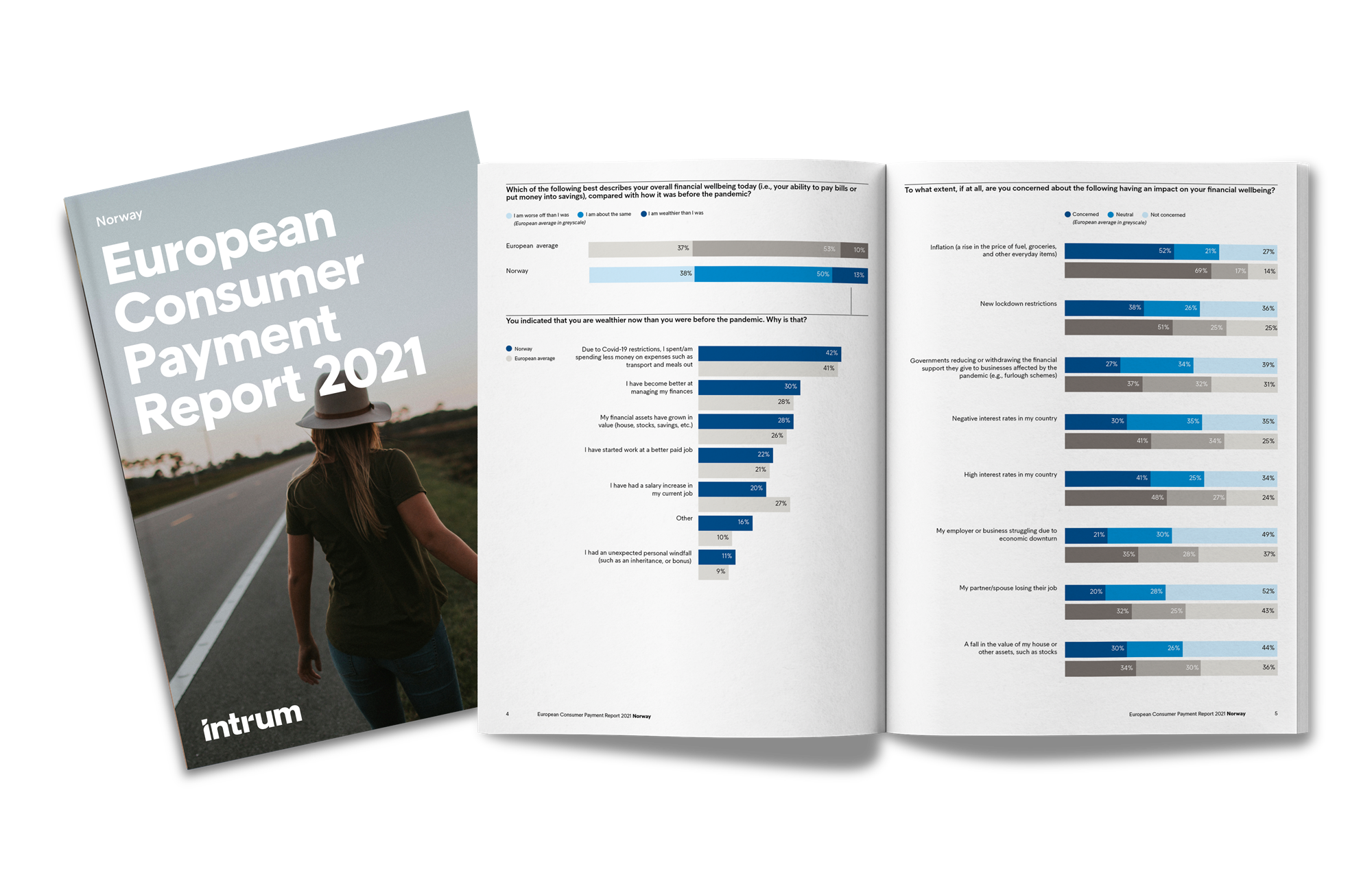 European Consumer Payment Report 2021 von Intrum