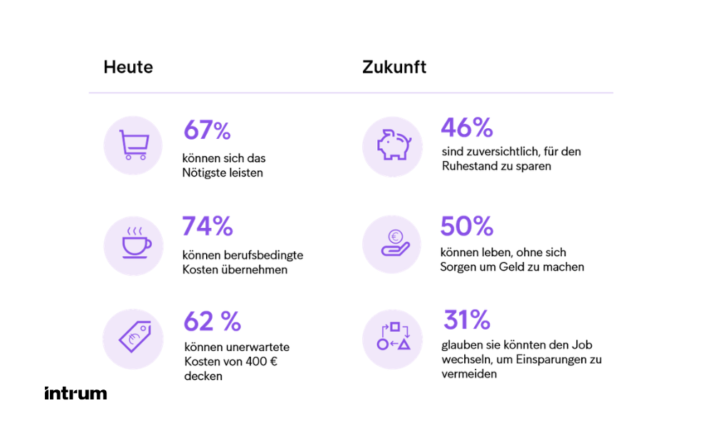 DE ECPR 2026 Die Deutschen Verbraucher Kommen Zurecht Aber Der Druck Unter Der Oberfläche Wächst