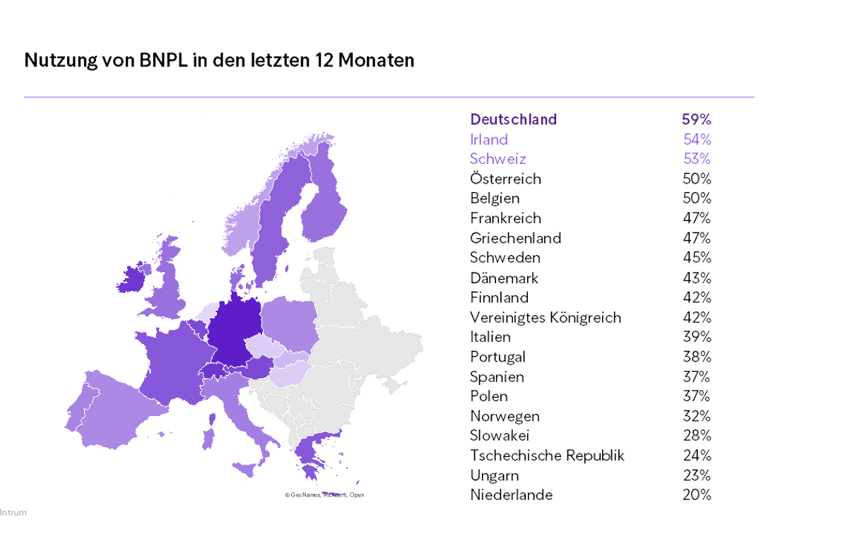 Grafik Nutzung von BNPL in den letzten 12 Monaten