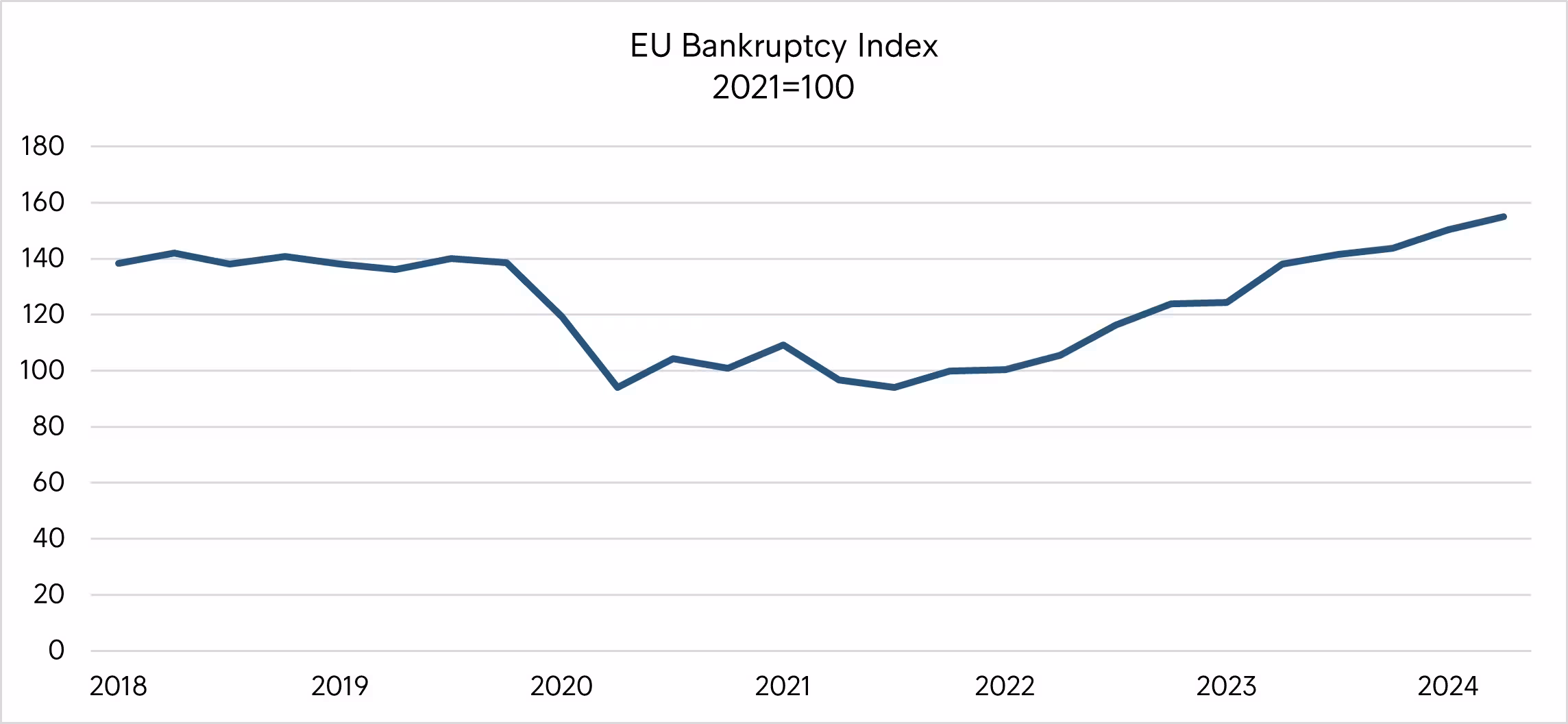 2024 Intrum Insights Economy In Focus Ausgabe 11 Grafik 2