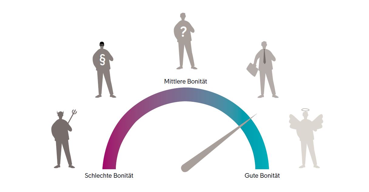 Eindimensionale Bonitätsbewertungs Modelle
